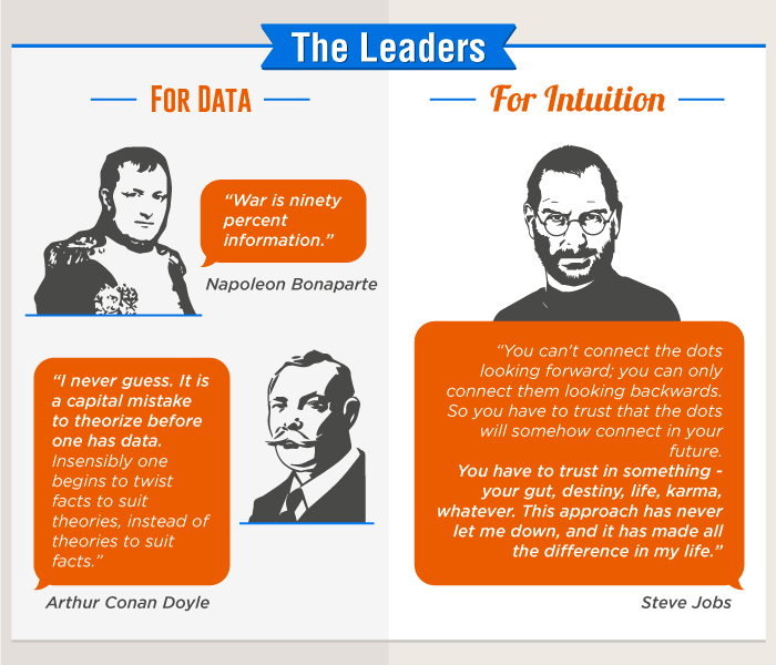 Intuition And Data Leaders