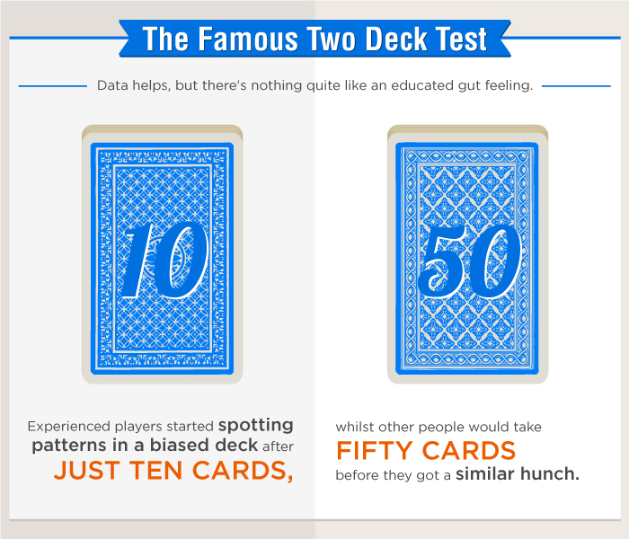 Famous Two Deck test