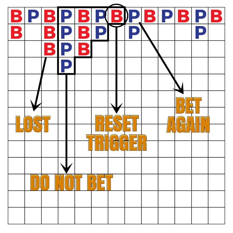 Breaking the doubles baccarat strategy - Table #2