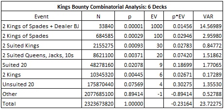 Kings Bounty Combinatorial Analysis: 6 Decks
