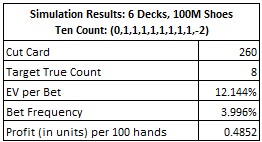 simulation of one hundred million (100,000,000) six-deck shoes of KB, using the Ten Count - Simulation Results: 6 Decks, 100M shoes Ten Count: (0,1,1,1,1,1,1,1,1,-2)