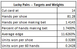 lucky pairs -- targets and weights