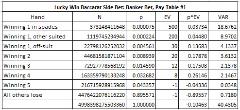combinatorial analysis for pay table #1 of the Banker bet