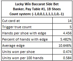 lucky win baccarat side bet banker, pay table #1, 1B Shoes