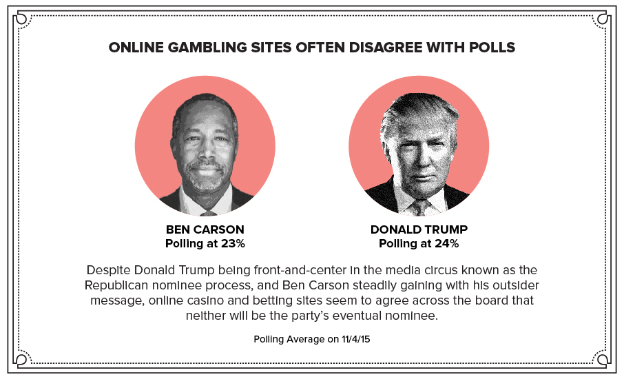 online gambling sites often disagree with polls