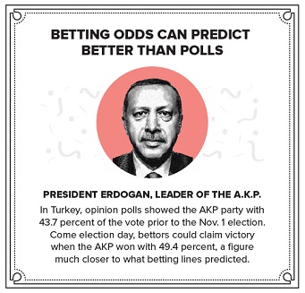 betting odds can predict better than polls