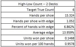 high-low count -- 2 decks