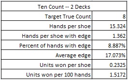 ten count -- 2 decks