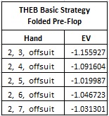 THEB Basic Strategy Folded Pre-Flop