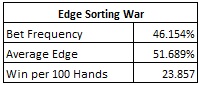 Edge Sorting War - table