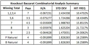 Combinational Analysis Summary