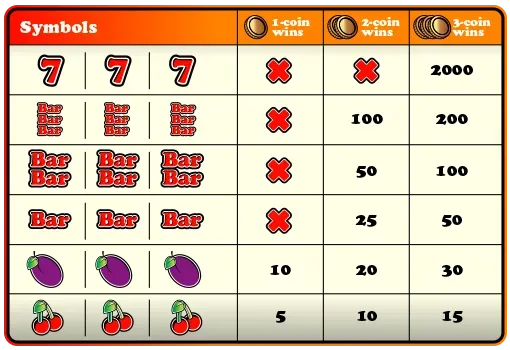Wins chart
