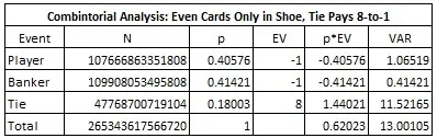 combintorial analysis even cards only in shoe