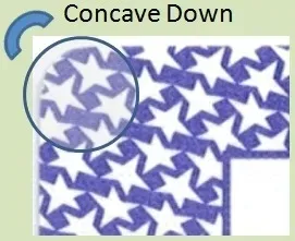 For a low card, you will see this - Concave Down