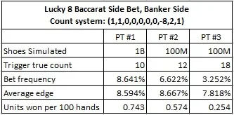 lucky 8 baccarat side bet, banker side count system