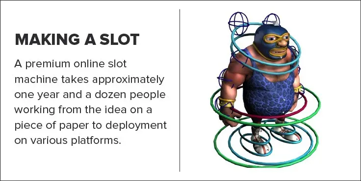 Making a slot