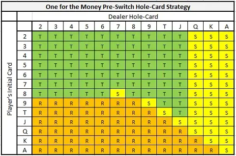 One for the Money Pre-Switch Hole-Card Strategy