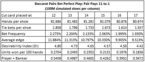 baccarat pairs bet perfect play: pair pays 11 to 1