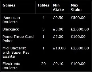 Screen Capture of Casino's Websites