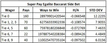 super pay egalite baccarat side bet