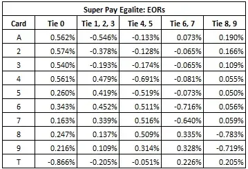 super pay egalite: eors