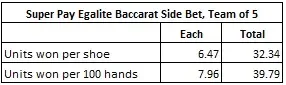 super pay egalite baccarat side bet team of 5