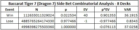 baccarat tiger 7 (dagon 7) side bet combinatorial analysis 8 decks
