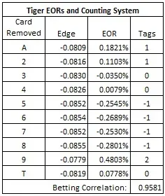 tiger eors and counting systems