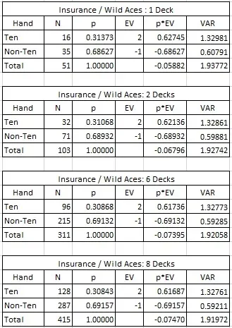 insurance / wild aces: 1/2/6/8