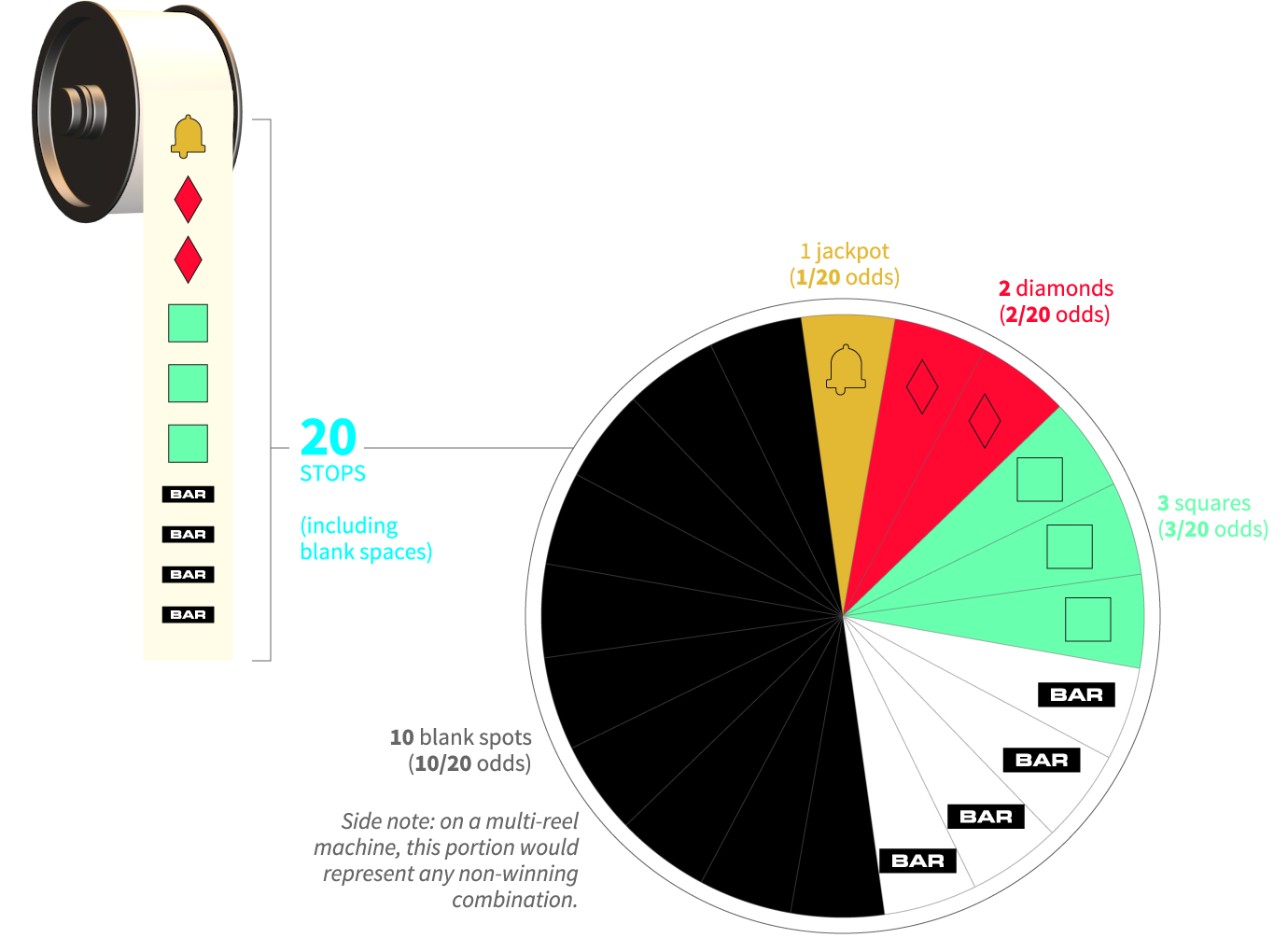 The Most and Least Effective Ideas In casino