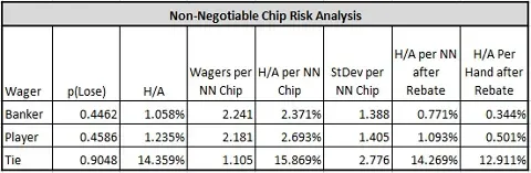non-negotiable chip risk analysis