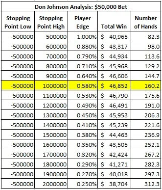 don johnson analysis: $50,000 bet