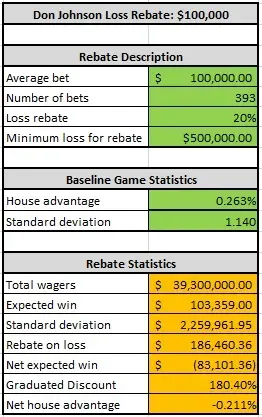 don johnson loss rebate: $100,000