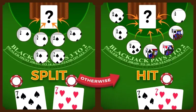 When to hit or split while giving a pair of 7s in blackjack