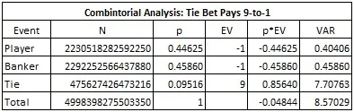combintorial analysis: tie bet pays 9 to 1