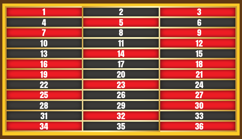 High card flush payouts