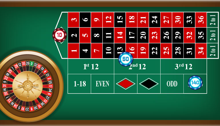 ▷Online Casino Roulette - Strategy and Rules (2023) 📈