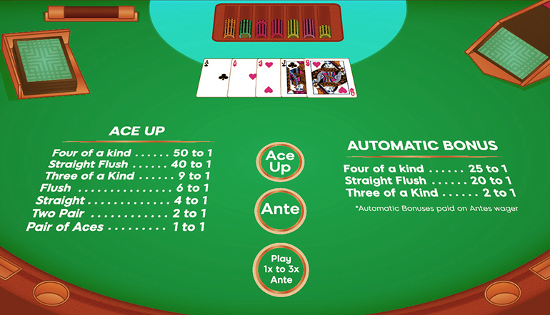 4 Card Poker Rules & Strategy - How to Play 4 Card Poker