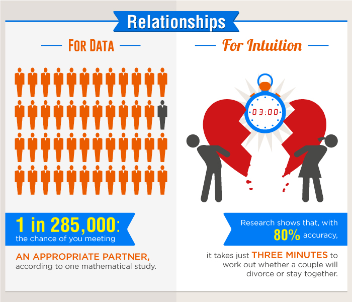 Dating Do: Trust Your Intuition - eharmony | Online Dating ...