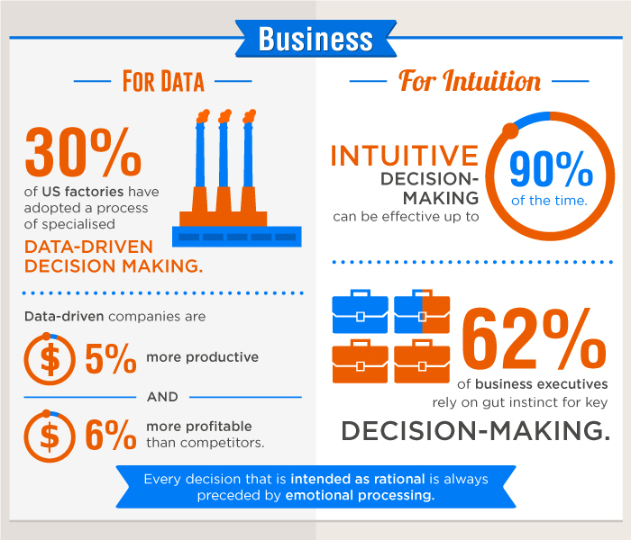 Business For Data And Intuition