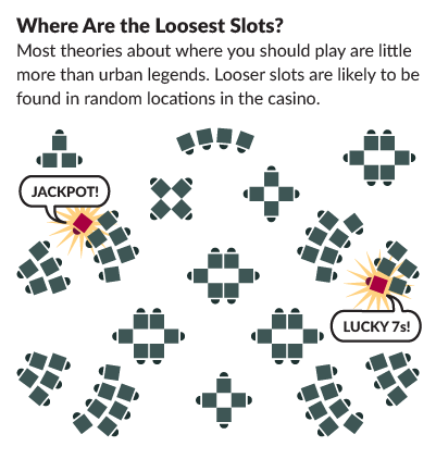 Casino - Loosest Slots