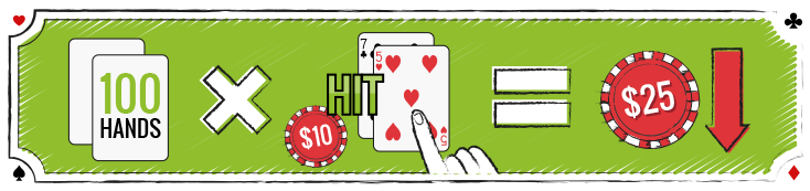 Hitting 12 In Blackjack Hitting 12 In Blackjack