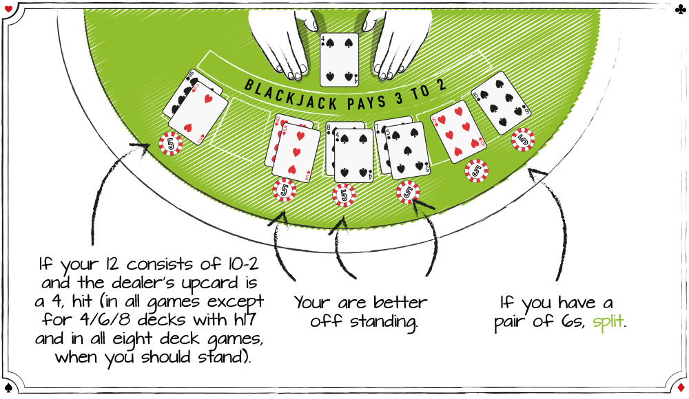 Blackjack Basic Strategy Chart Pdf