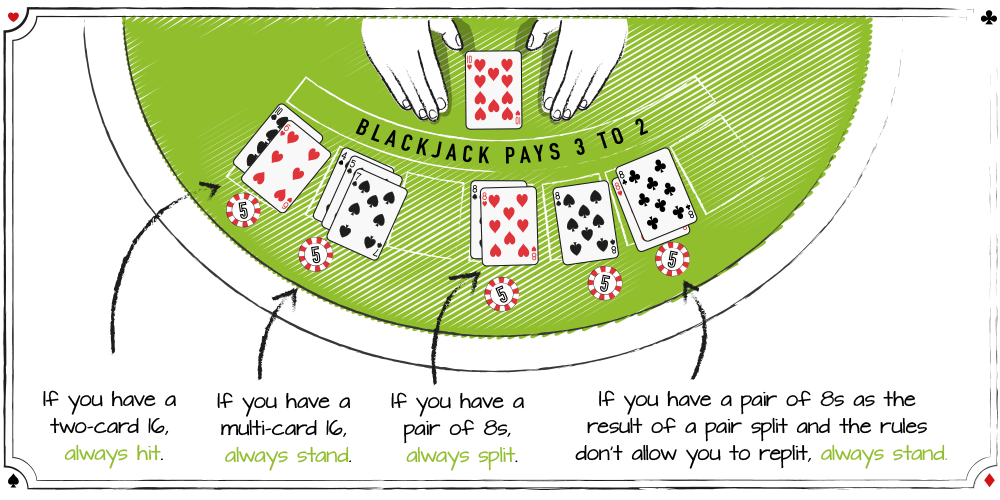 Maximizing Comps and Rewards in Blackjack