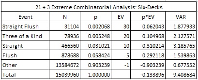 21+3 Extreme комбинаторный анализ: шесть колод