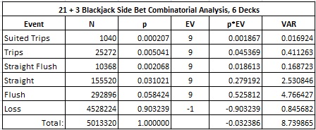 Odds on two deck blackjack Odds on two deck blackjack
