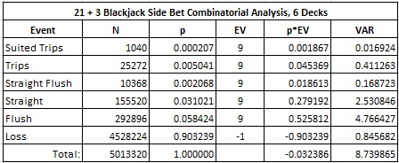 Blackjack side bets explained  What are Blackjack side bets?