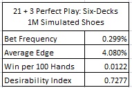 21 + 3 perfect play: six-decks 1M Simulated shoes