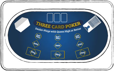 How to Play 3 Card Poker - Rules & Strategy (Beginners)