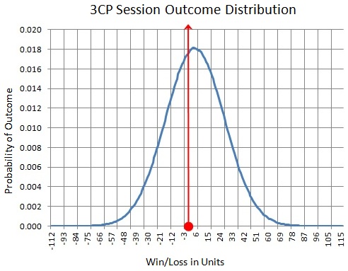 3CP Session Outcome Distribution
